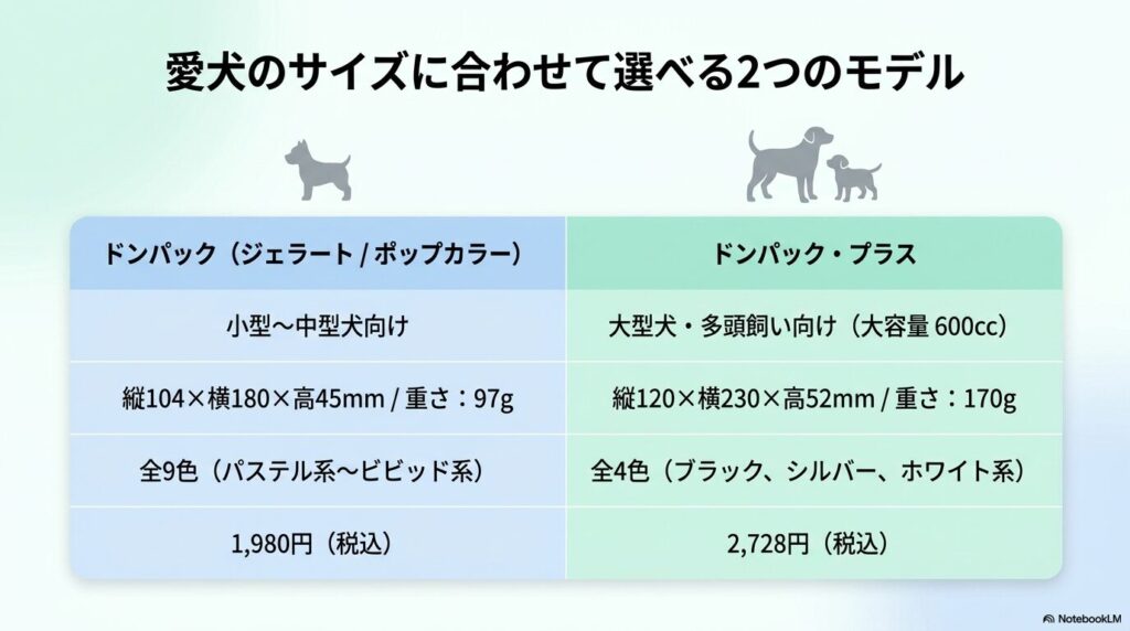 ドンパック(レギュラー)とドンパック・プラス(大容量)のサイズ、カラー、価格の比較