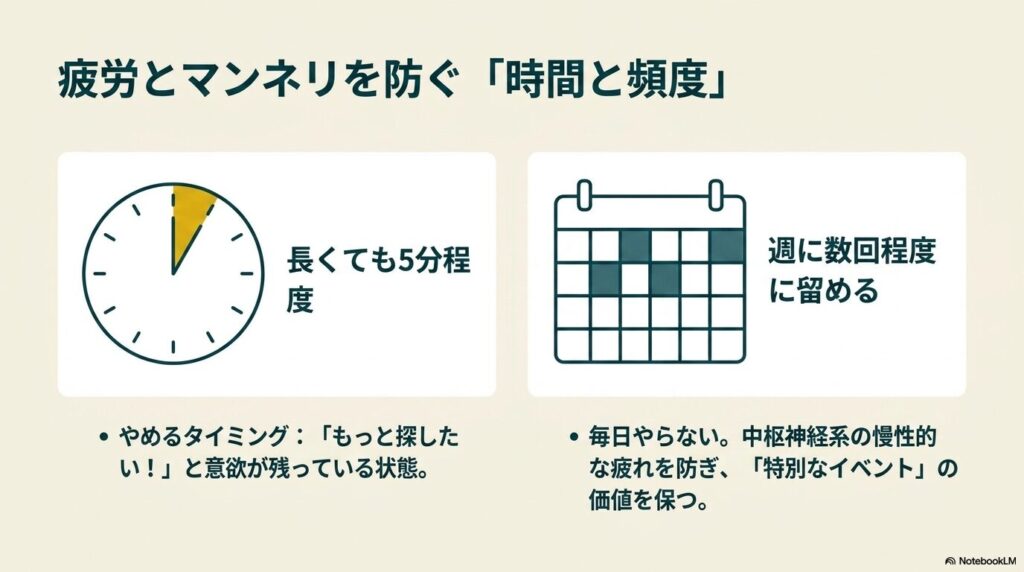 ノーズワークは1回5分程度、週に数回程度に留めるという適切な時間と頻度を示す時計とカレンダーのイラスト