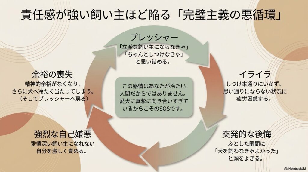 責任感が強い飼い主ほど陥りやすい完璧主義の悪循環
