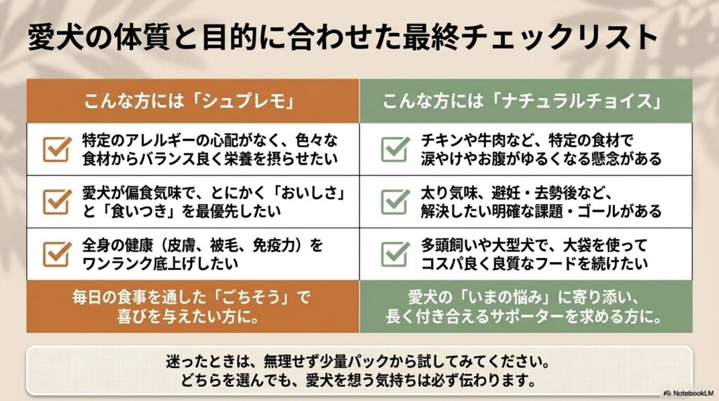 愛犬の体質や目的に応じてどちらを選ぶべきかがわかるチェックリスト