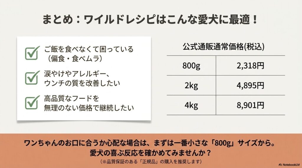 偏食や涙やけに悩み、高品質なフードを無理のない価格で継続したい愛犬向けにワイルドレシピが最適であることを価格表とともにまとめたスライド