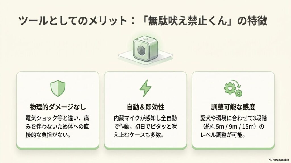 無駄吠え禁止くんの特徴。物理的ダメージなし、自動で即効性があること、3段階の感度調整が可能なことを示す図解