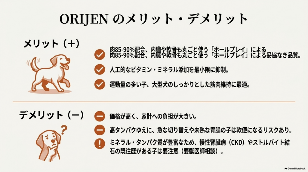 オリジンドッグフードのメリット（究極の品質と肉量）とデメリット（価格や高タンパクゆえの注意点）のまとめ
